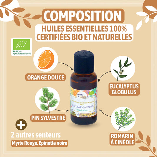 Pure breathing - Complex with organic essential oils-1